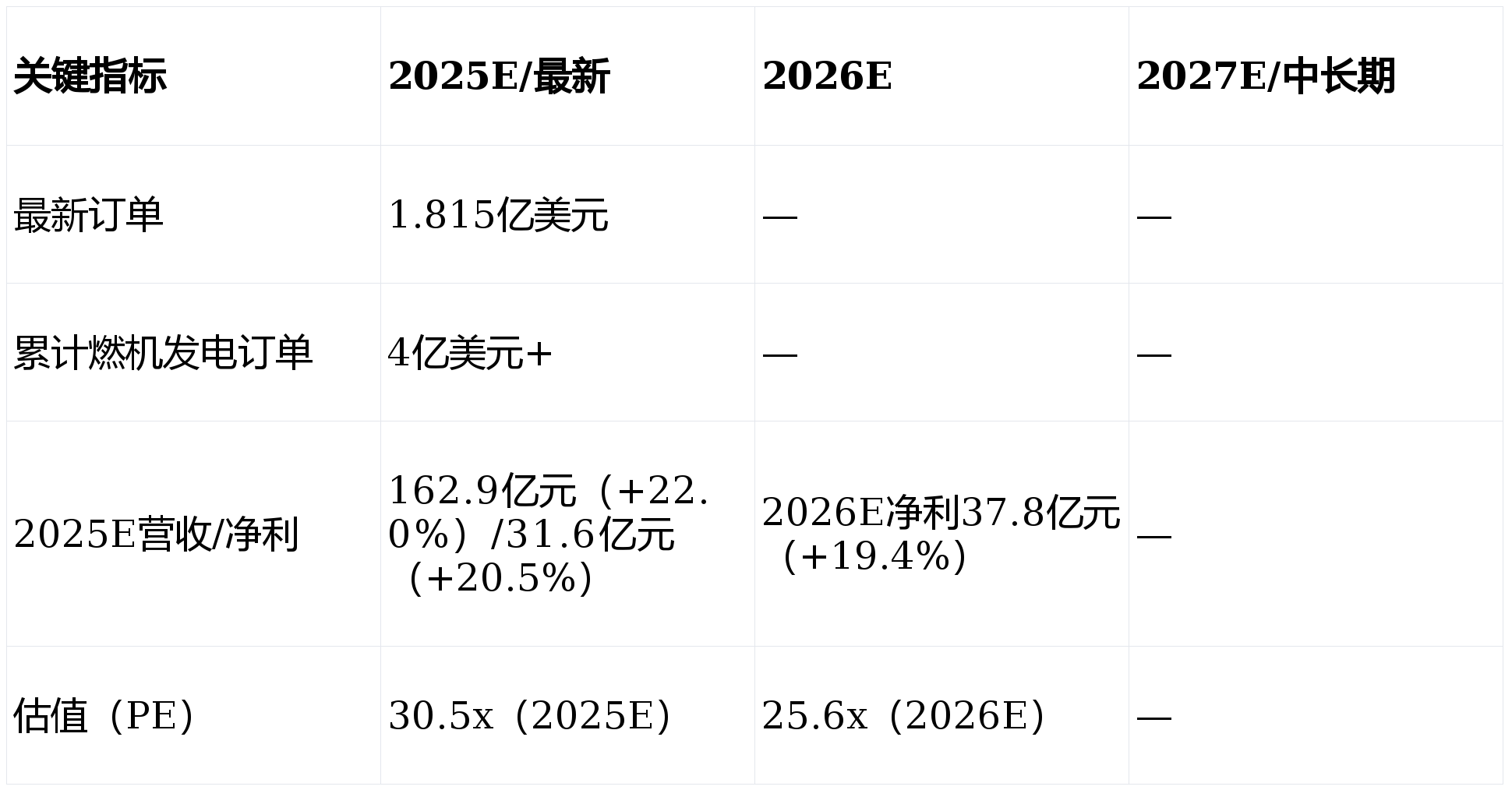 三友联众：目前，公司应用于算力电源领域的产品订单需求持续增长，业务发展态势良好