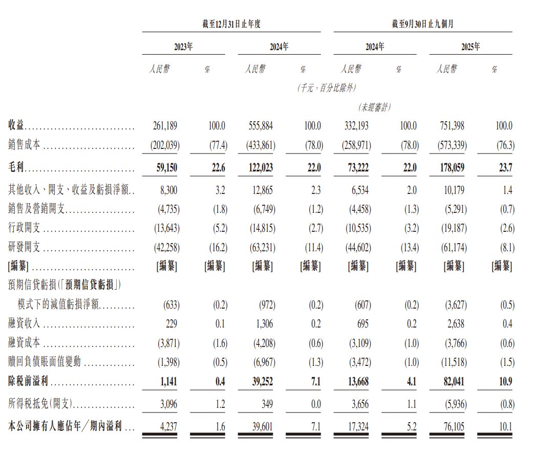 三友联众：目前，公司应用于算力电源领域的产品订单需求持续增长，业务发展态势良好