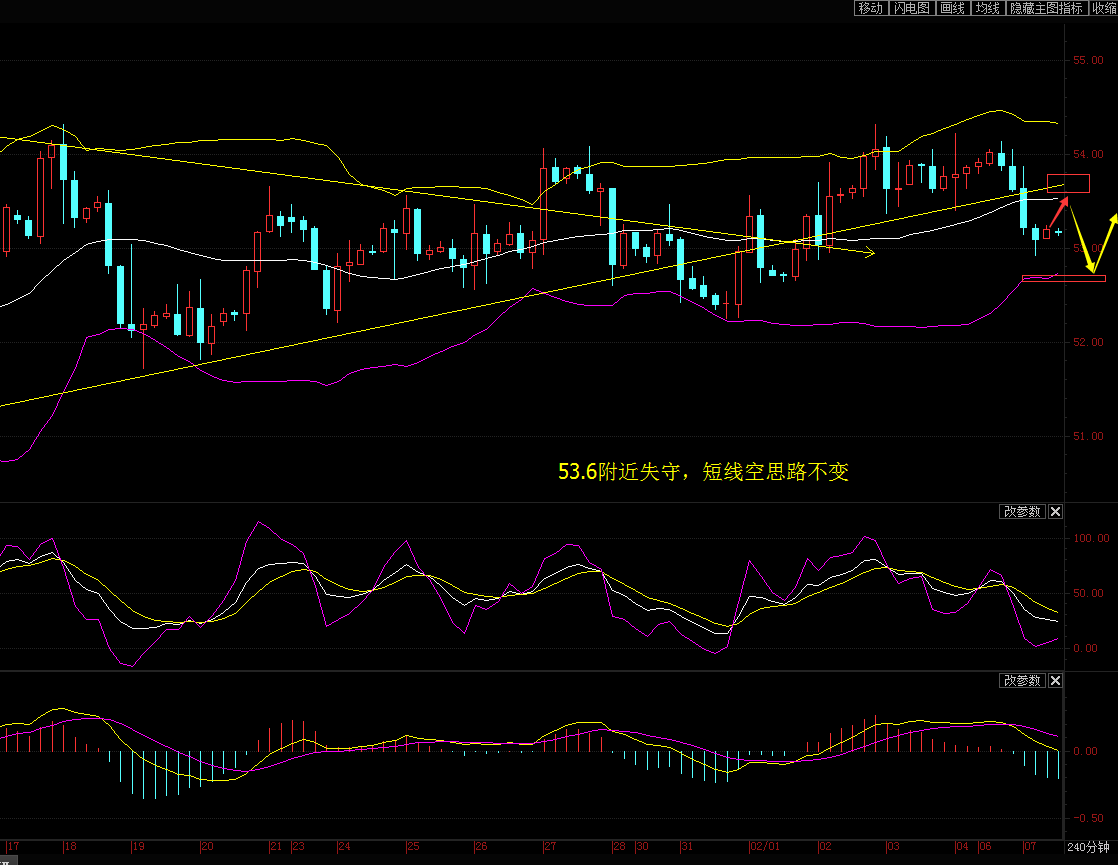 黄金早参丨特朗普发表史上最长国情咨文演讲；芝交所交易意外中断，金价波动加剧