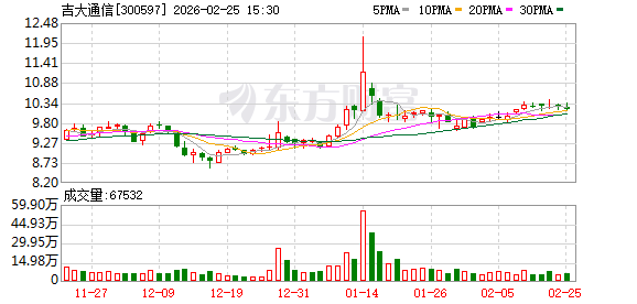 鹏鹞环保：公司2026年2月13日合并普通账户和融资融券信用账户持有人数为32,264