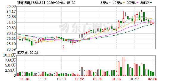 福建金森：截止2月13日公司股东人数为21,996