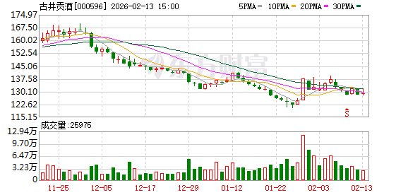 福建金森：截止2月13日公司股东人数为21,996