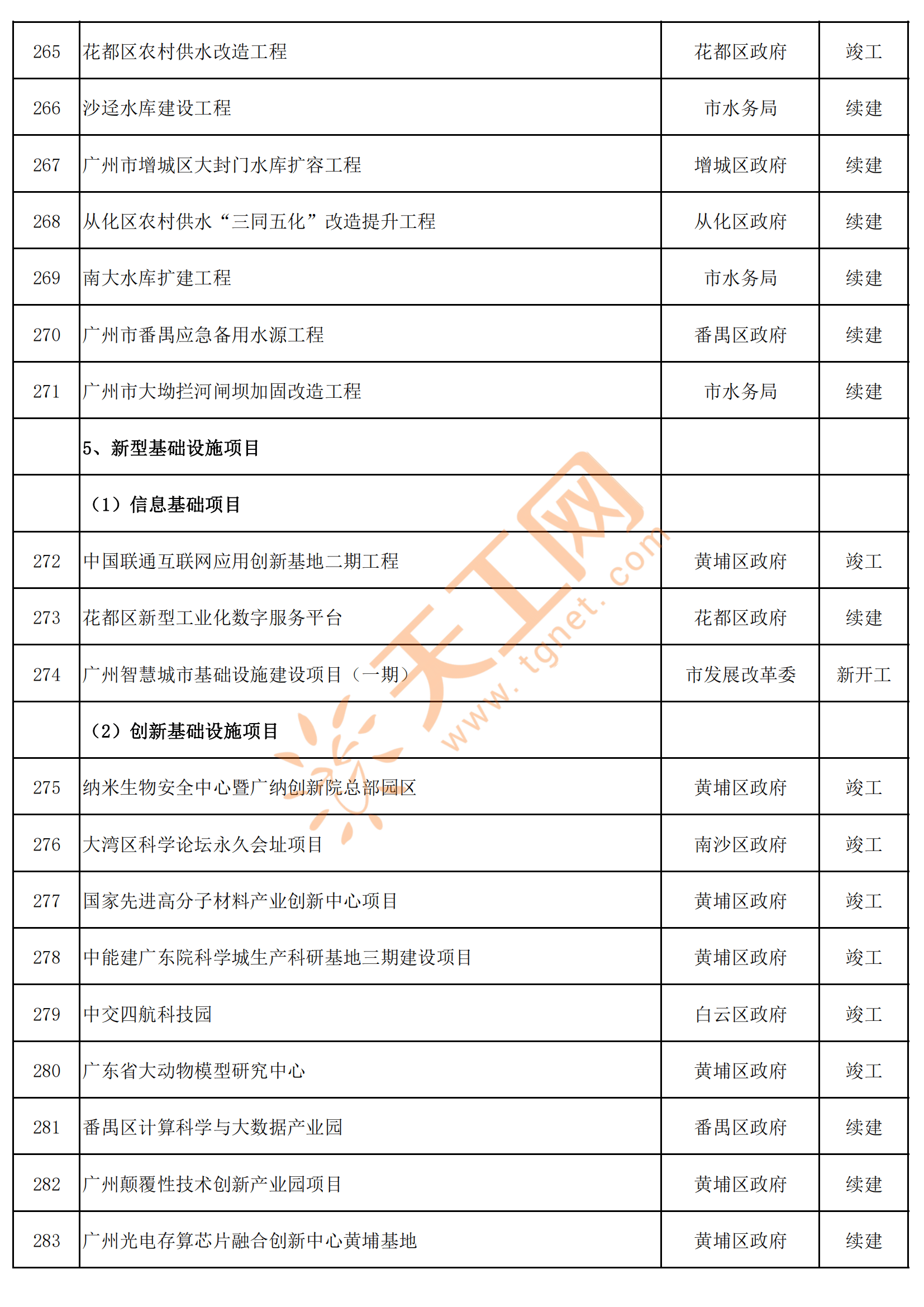 飞南资源：您提及的项目均陆续开展建设工作