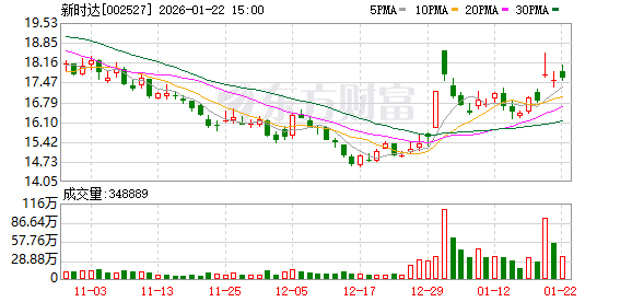 港通医疗：公司截至2026年2月13日股东总户数为8585户