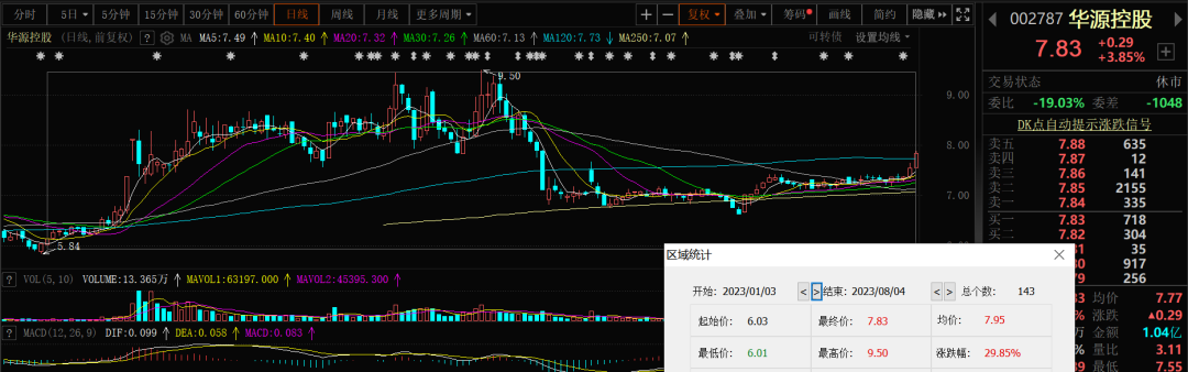 华源控股：电信运营商侧数据路由异常导致热线无法接通