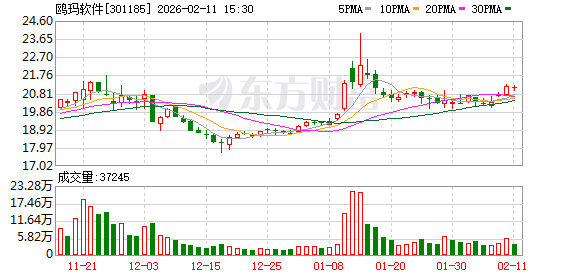 华瑞股份：截止2026年2月13日，公司股东人数为11064户