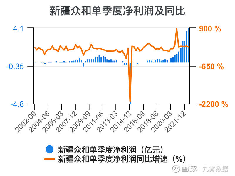 新疆众和：关于实施“众和转债”赎回暨摘牌的公告