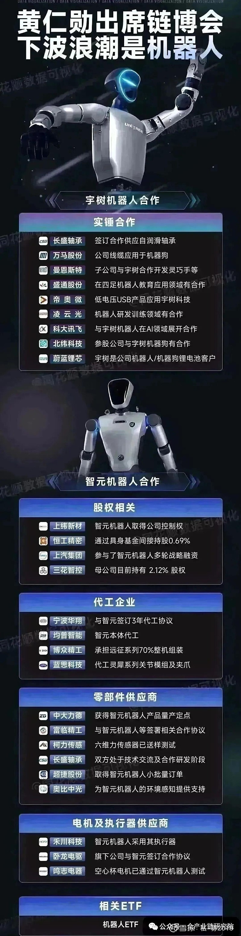 利亚德：公司已与国内外诸多知名机器人厂家建立合作