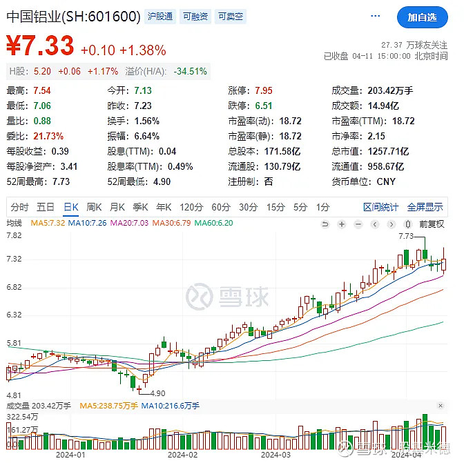 宏昌电子：公司生产经营情况正常 股票市盈率显著高于行业平均水平