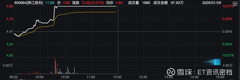 环保板块异动拉升 中科环保、启迪环境涨停