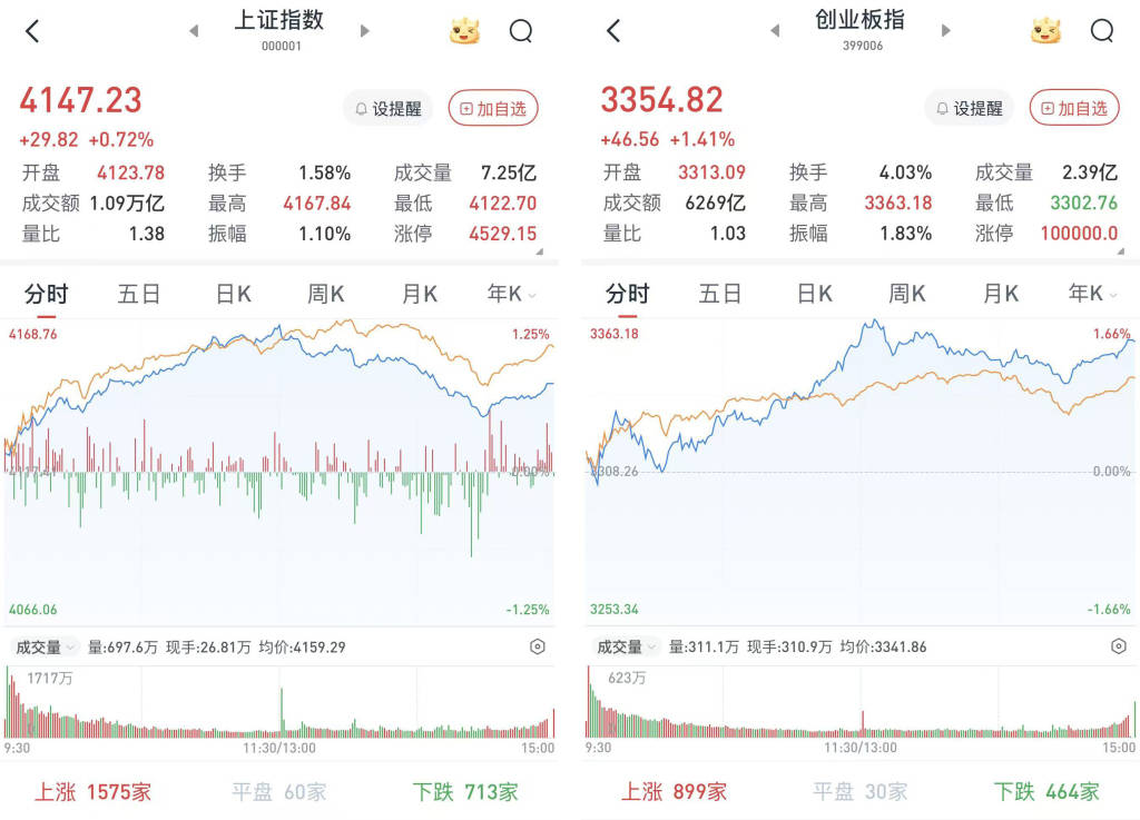 强周期板块行情持续升温 部分低价低市值周期股一览
