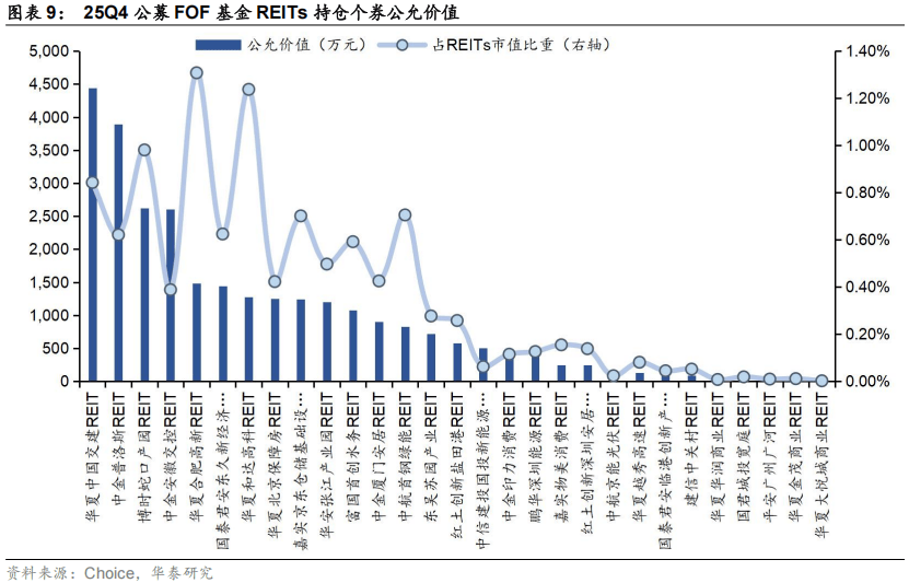 审什么、严在哪？首批商业不动产REITs审核意见释放信号