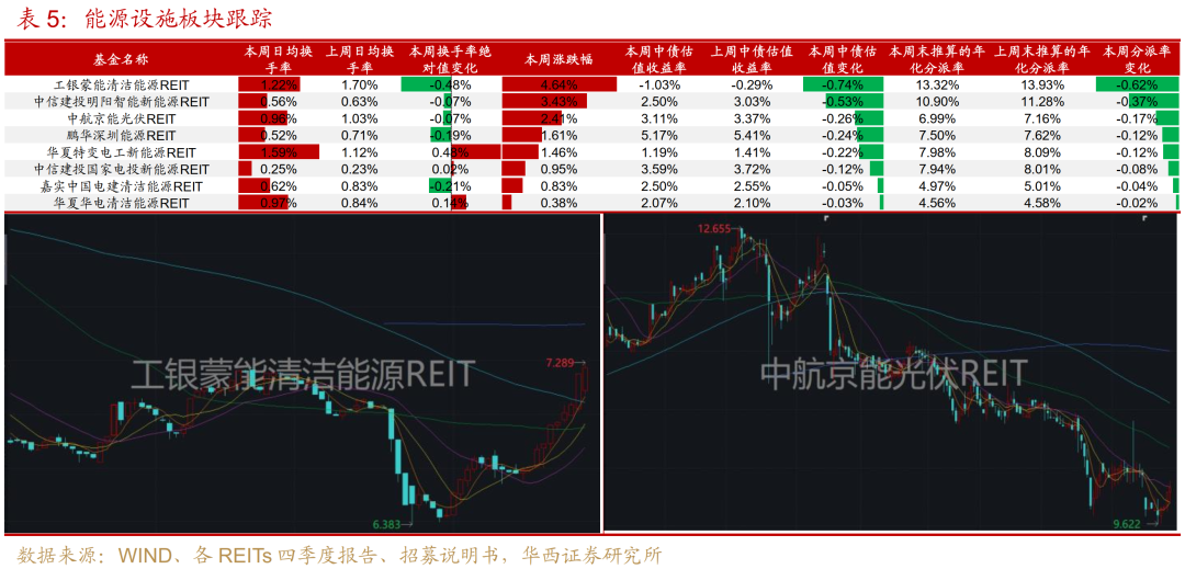 首批商业不动产REITs审核问询出炉