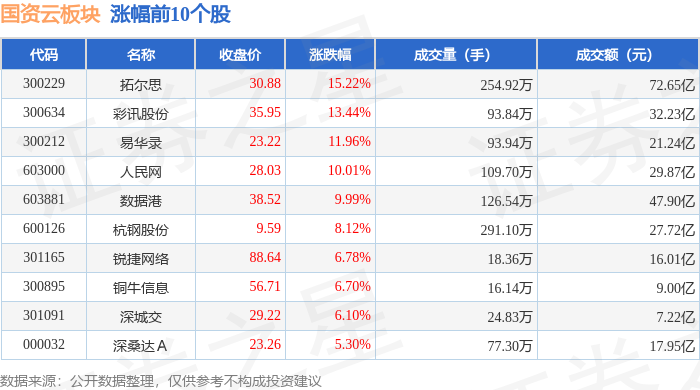 今日87.63亿元主力资金潜入电子业