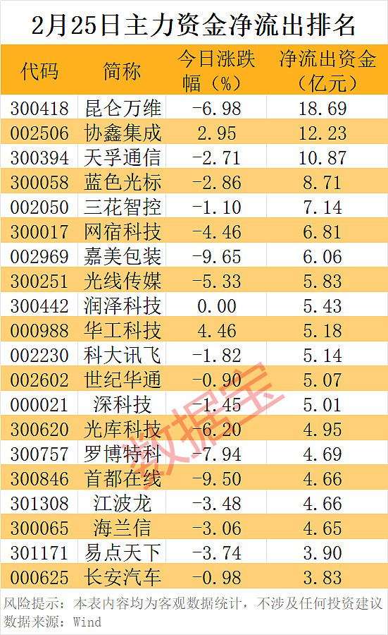 今日87.63亿元主力资金潜入电子业