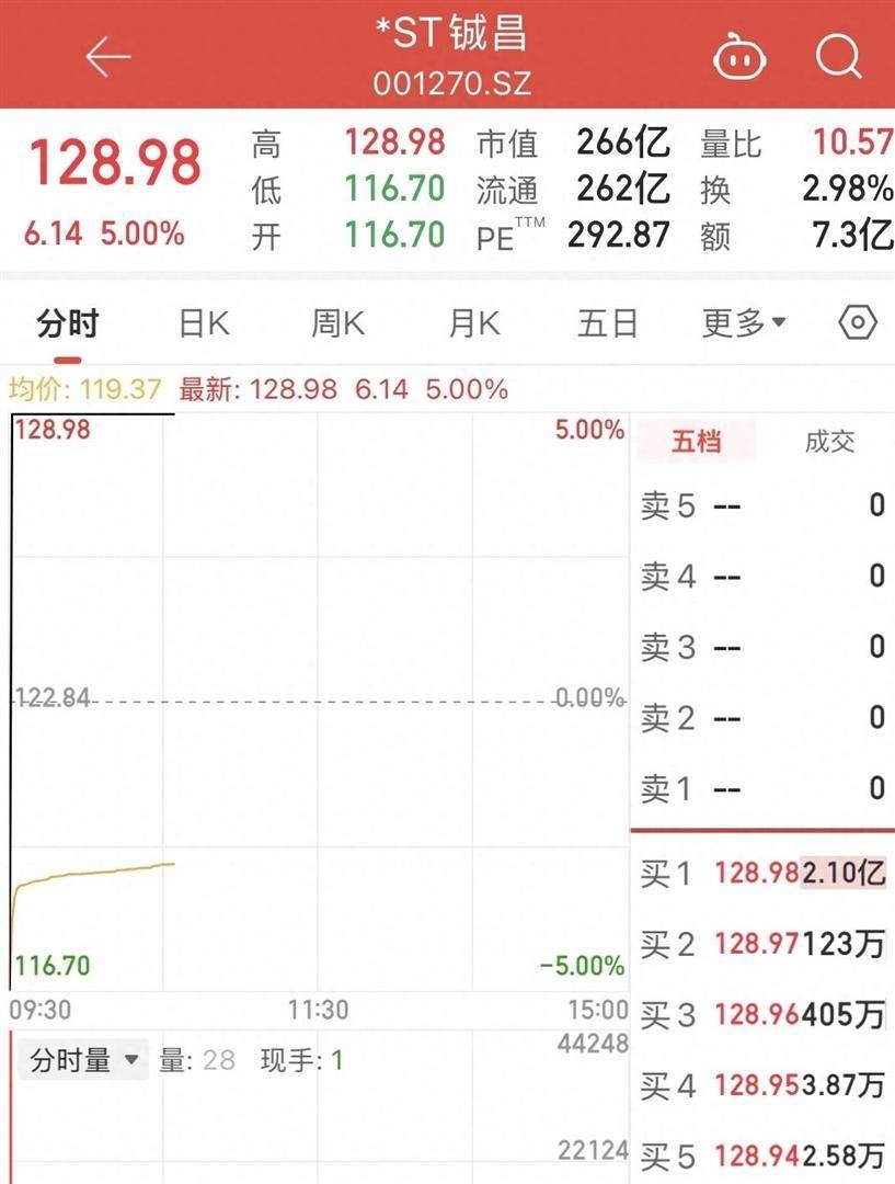 多瑞医药：王庆太、曹晓兵要约收购期满 股票明起复牌