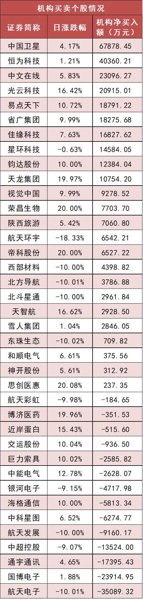 今日87.63亿元主力资金潜入电子业