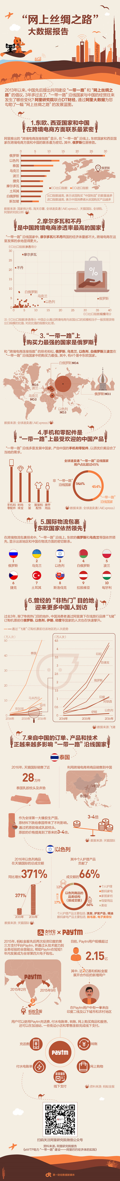阿塞拜疆计划采取措施吸引更多中国游客