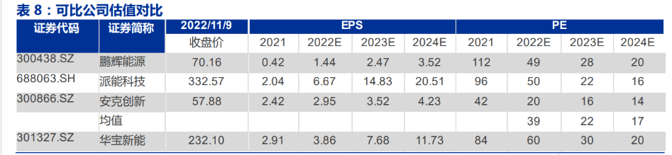华宝新能获得实用新型专利授权:“电池包及储能电源”