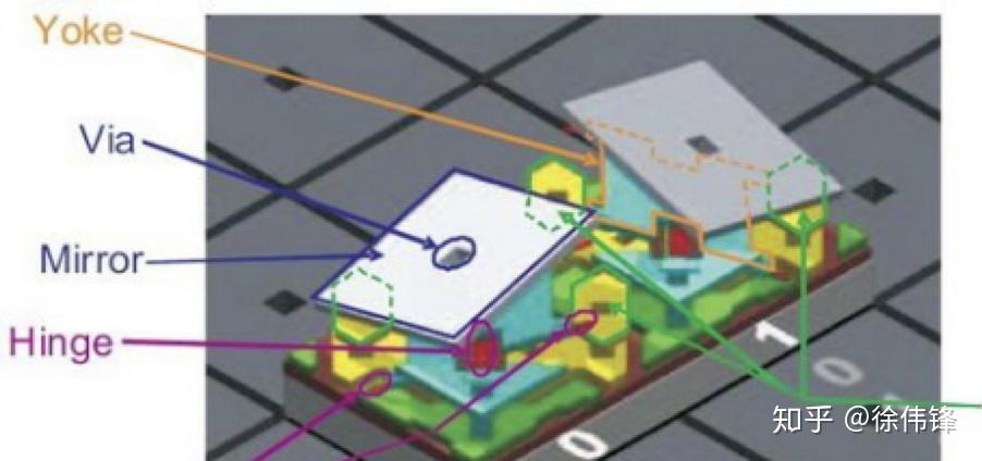 光峰科技获得实用新型专利授权:“补光灯组件、车灯系统以及车辆”