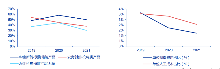 华宝新能获得实用新型专利授权:“电池包及储能电源”