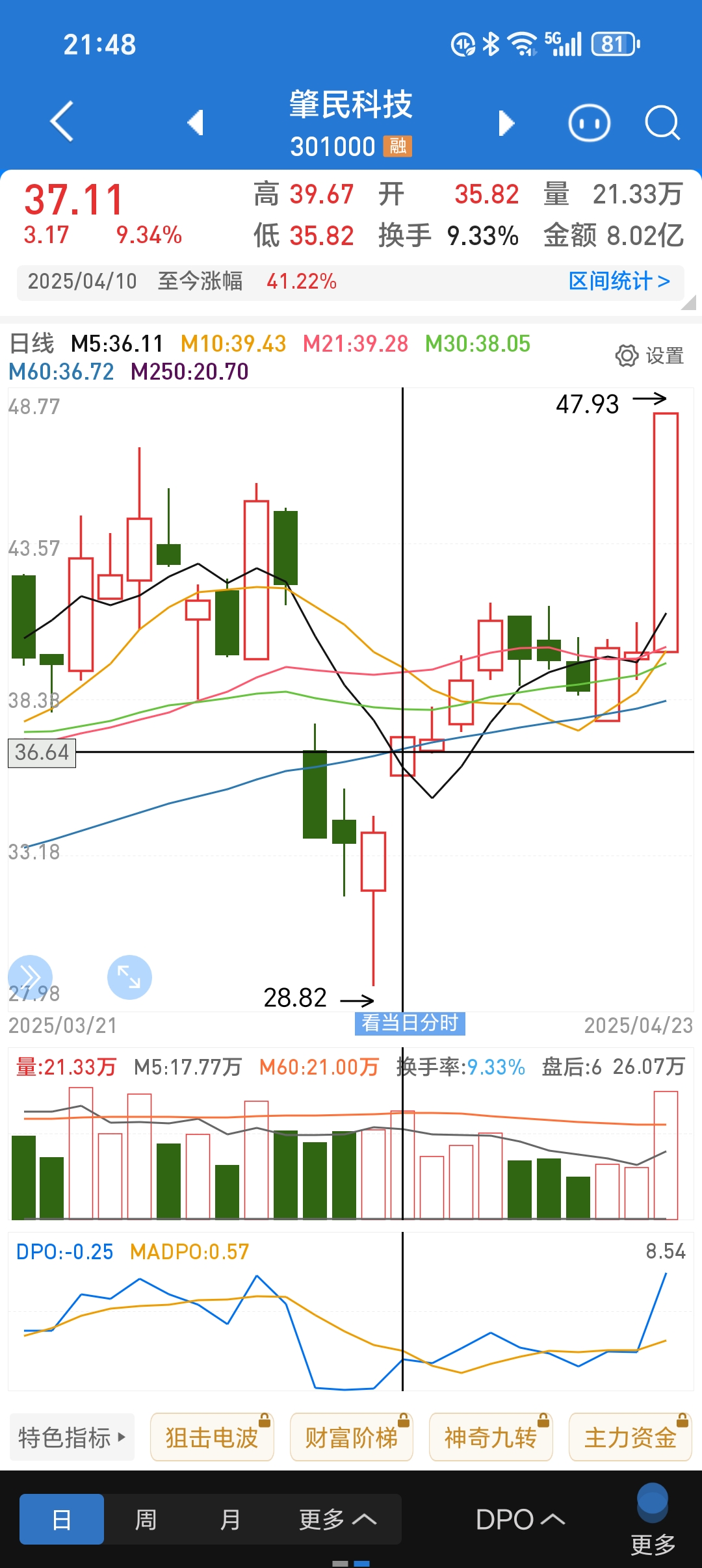 崇德科技最新股东户数环比下降13.79% 筹码趋向集中
