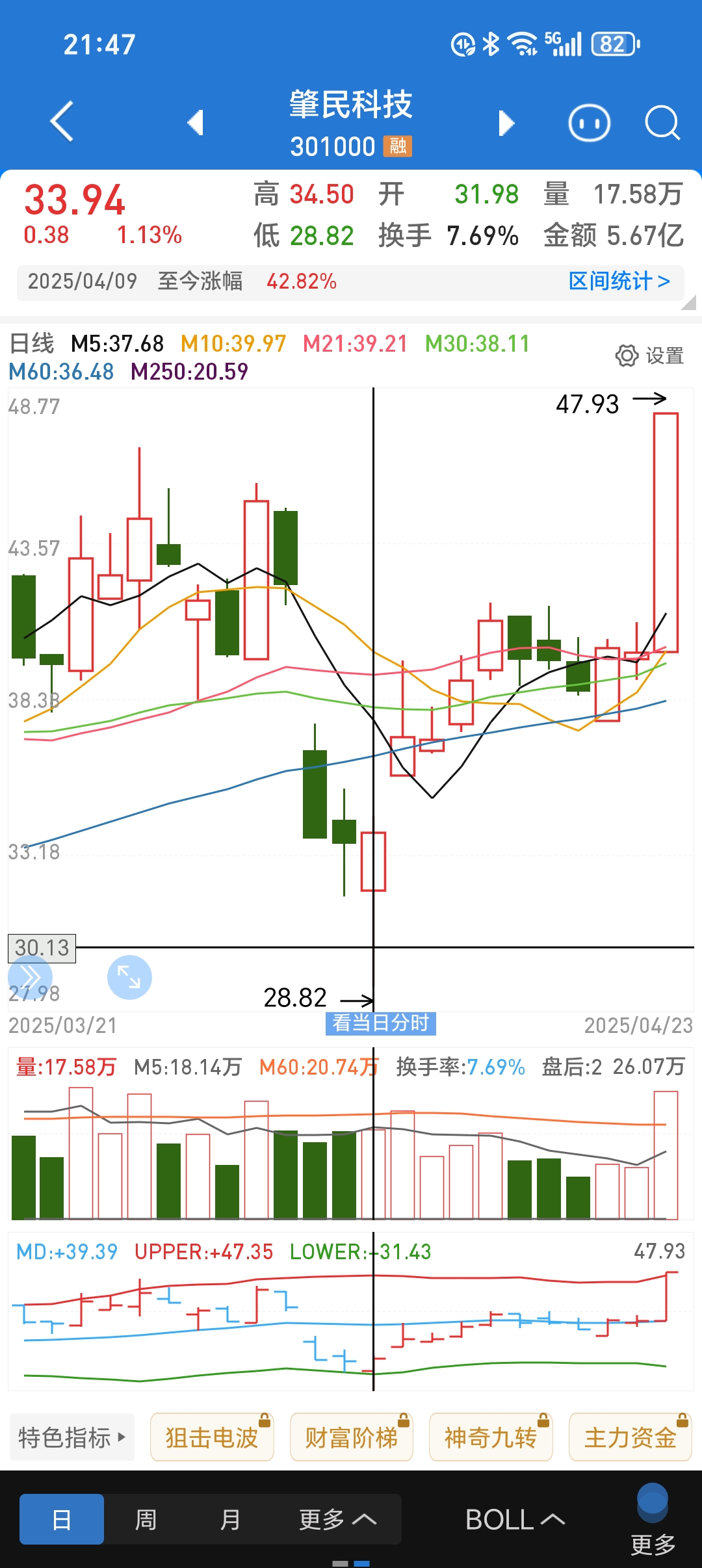 崇德科技最新股东户数环比下降13.79% 筹码趋向集中