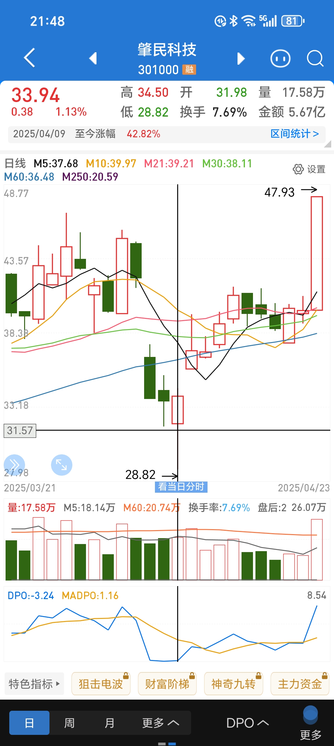 崇德科技最新股东户数环比下降13.79% 筹码趋向集中