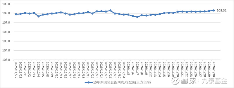 债市早参2月27日|节后三天人民币兑美元汇率大涨600基点 央行今早出手调控；地方化债成绩单出炉