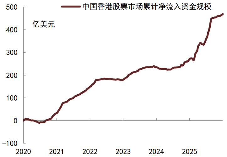 债市早参2月27日|节后三天人民币兑美元汇率大涨600基点 央行今早出手调控；地方化债成绩单出炉