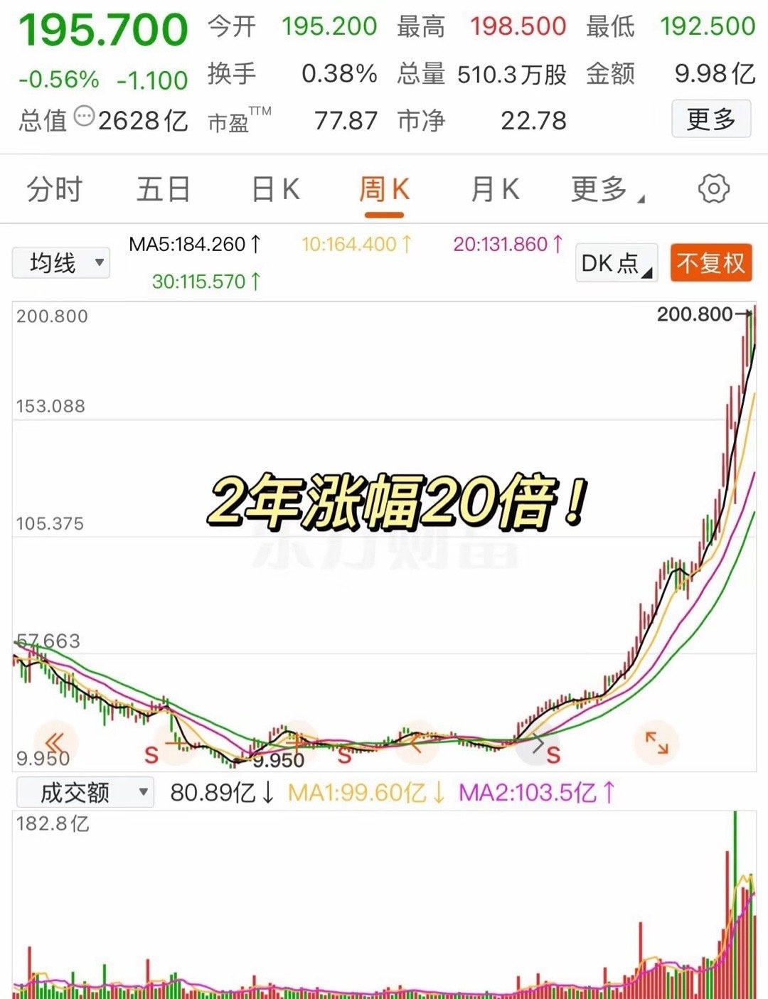 南向资金今日净卖出73.66亿港元