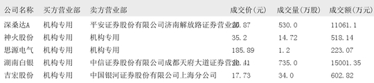 春晖智控今日20%涨停，5家机构专用席位净买入1.63亿元