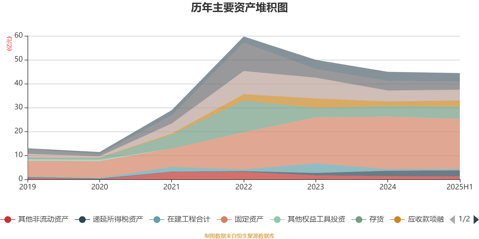 东方财富实控人拟向上海交大捐赠2000万股公司股票 市价达4.5亿元