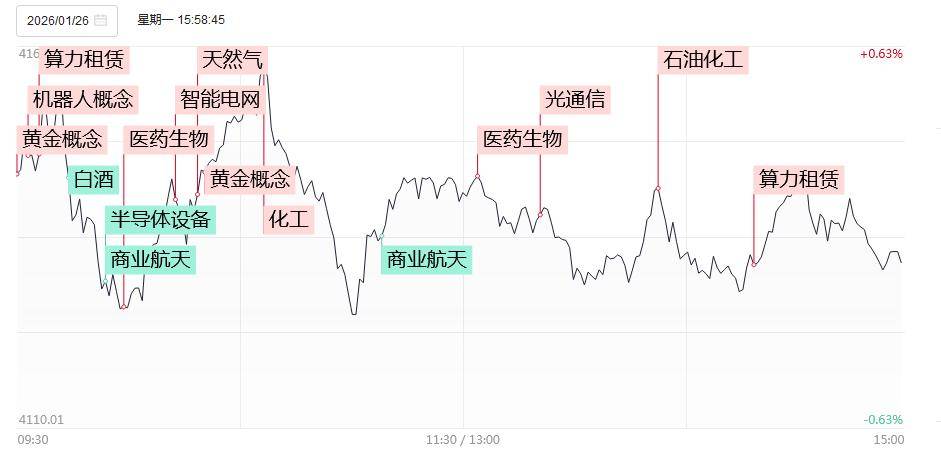 今日92只个股涨停 主要集中在有色金属、电力设备等行业