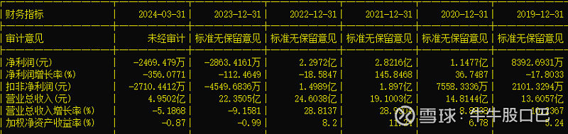 审核进程两度中止后再重启，国风新材收购“救急”背后，经营隐忧待解