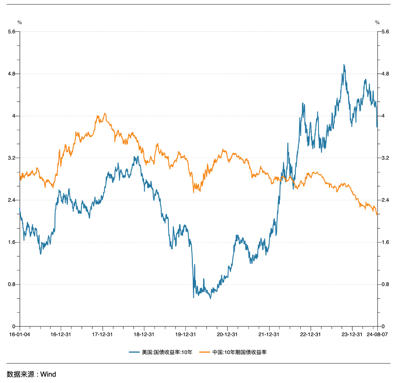 人民币汇率一路冲高 外贸企业直面汇率考验