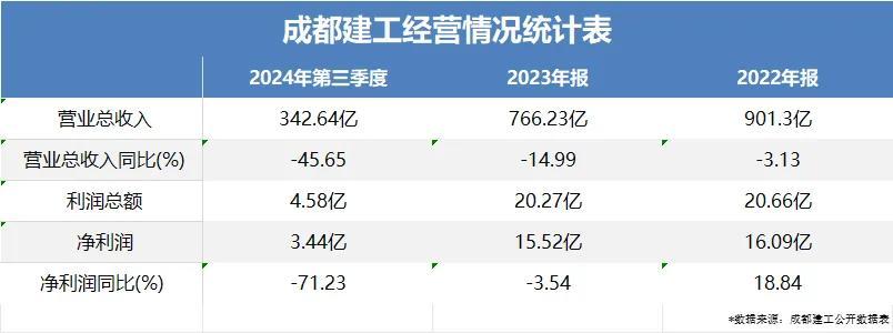【企业动态】重庆建工新增1件判决结果，涉及买卖合同纠纷
