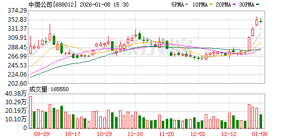 精智达:股东拟合计减持公司不超1.55%股份
