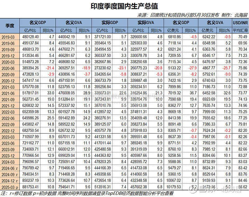 阿联酋绿地投资额预计2025年增长78%,印度成为最大资本投资者