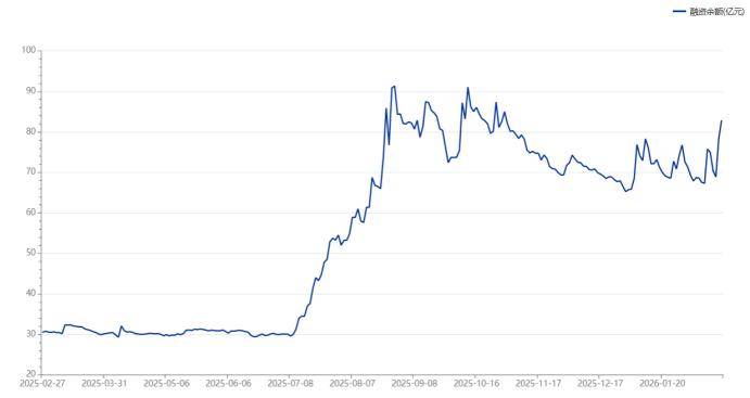 亨通光电股价创新高，融资客抢先加仓