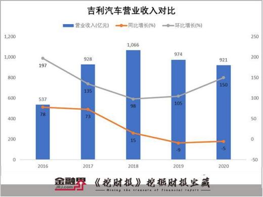 284只个股流通市值不足20亿元