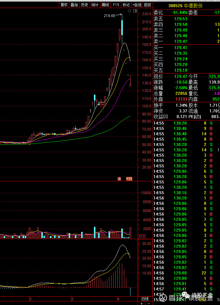 284只个股流通市值不足20亿元