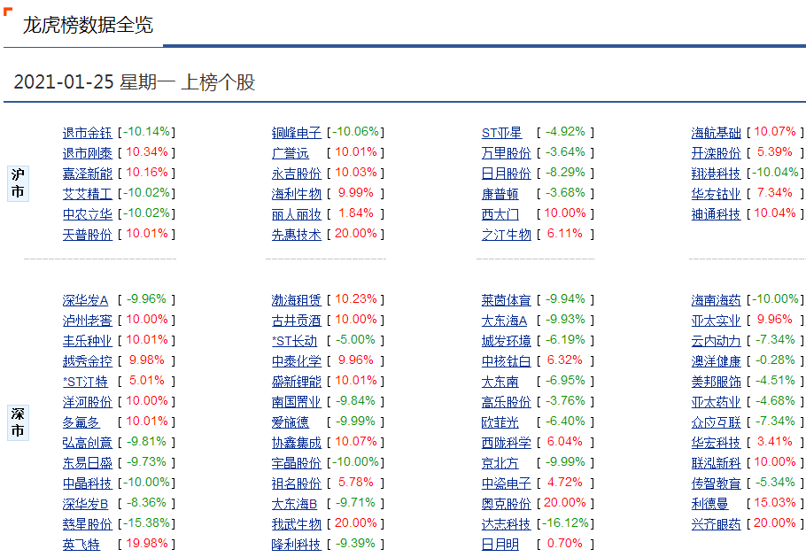 大位科技龙虎榜数据（2月27日）