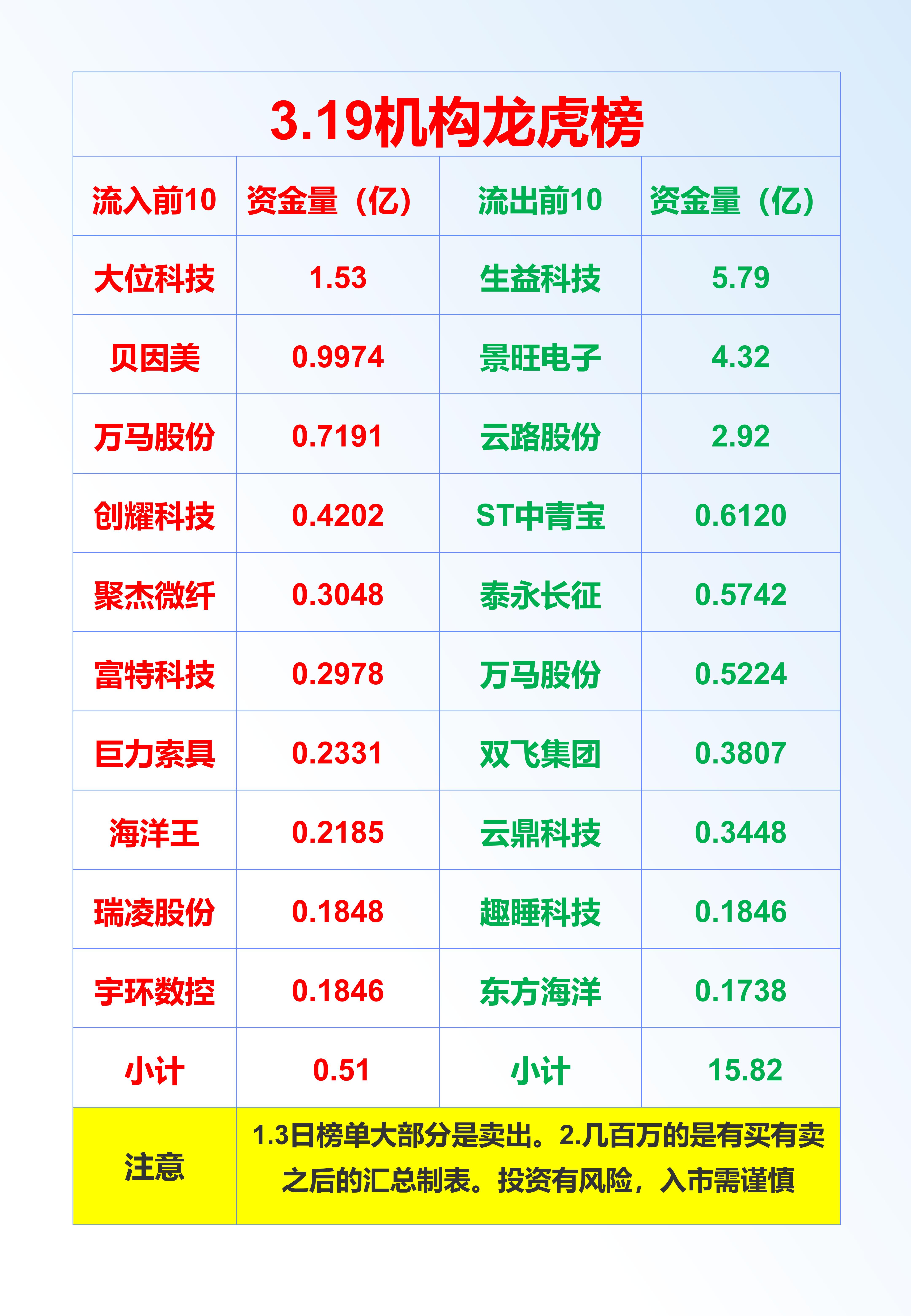 大位科技龙虎榜数据（2月27日）