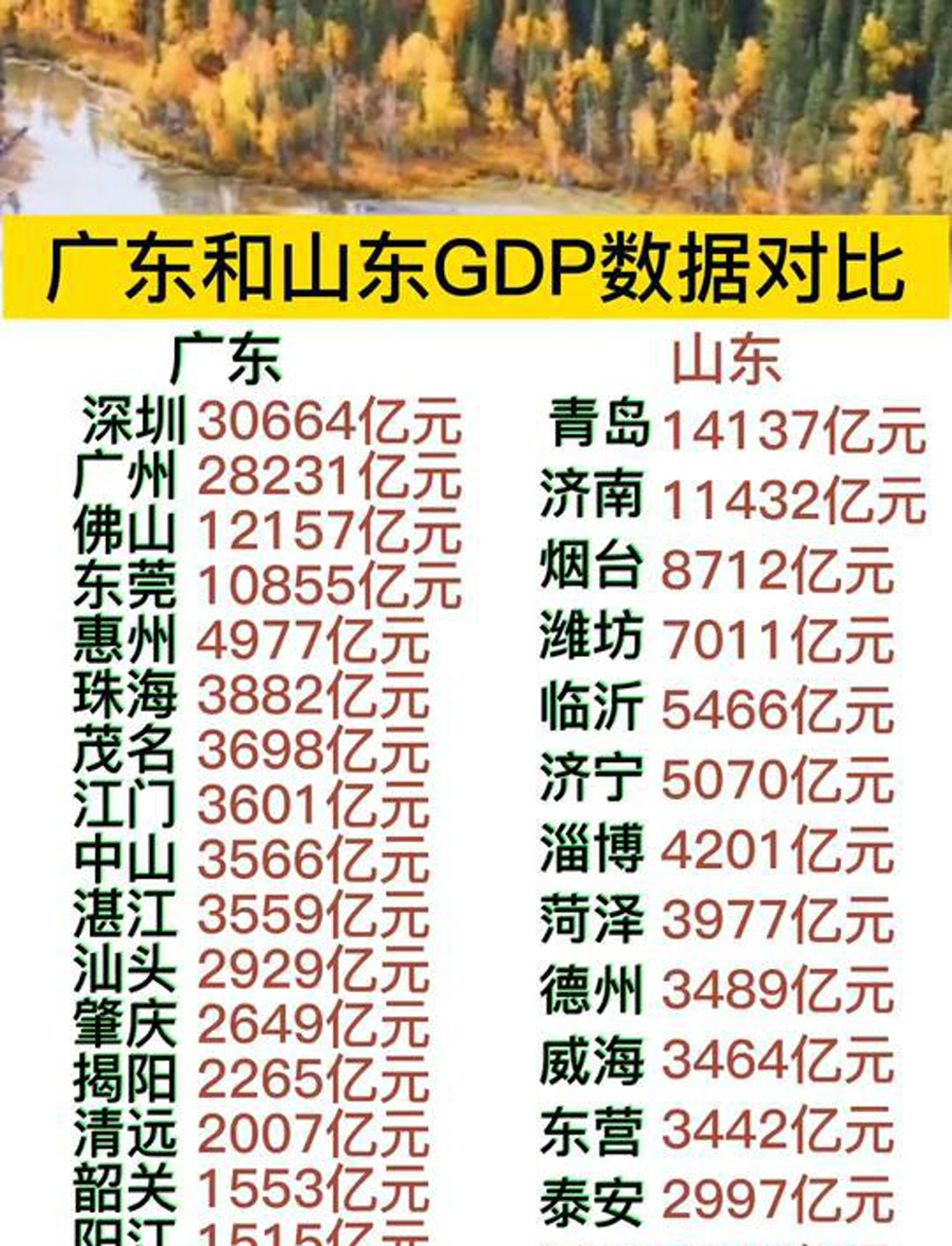 GDP差距缩至3495亿，江苏离广东还有多远？