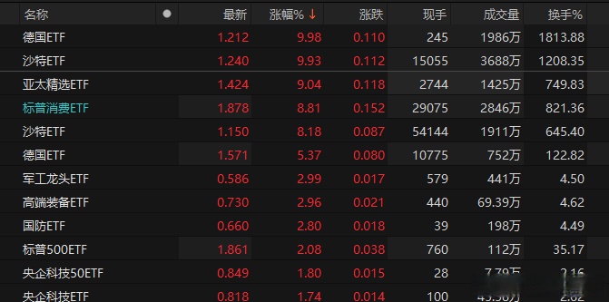 多只跨境ETF发布溢价风险提示