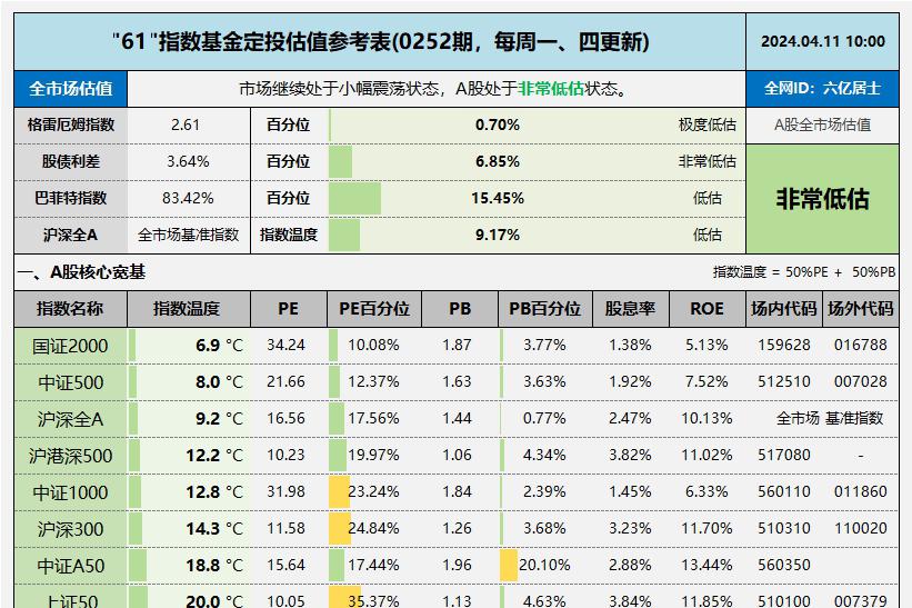 地方预算报告透露了哪些化债思路？