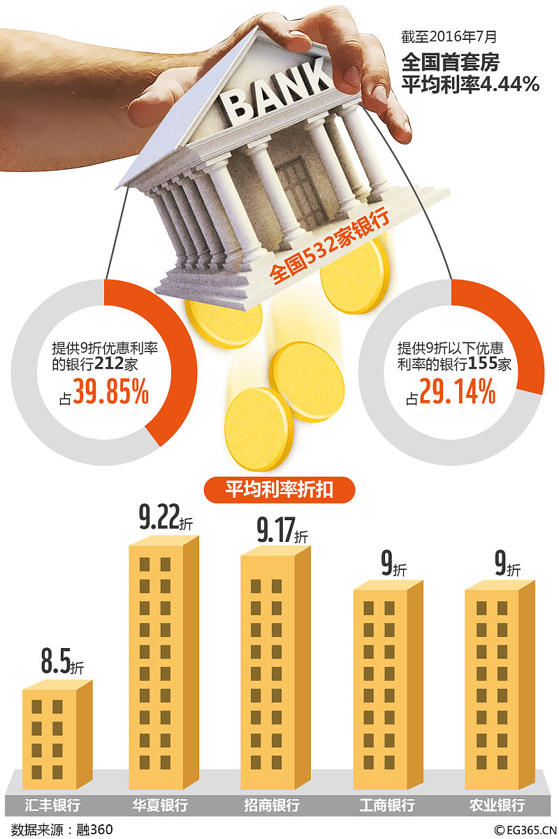 中指研究院：1—2月TOP100房地产企业拿地总额950.4亿元