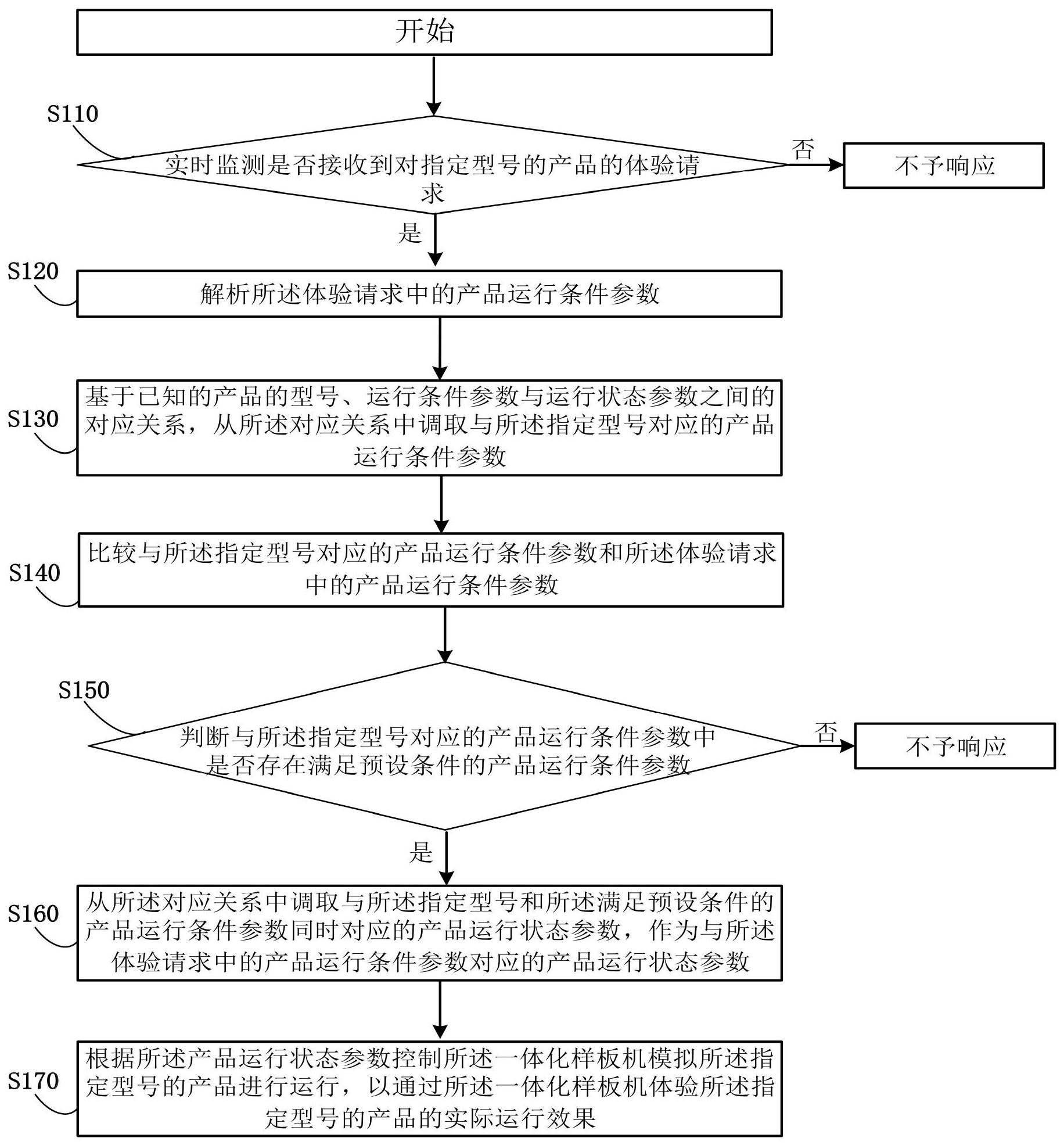 星环科技获得发明专利授权：“一种数据导出方法、装置、导出节点、介质及系统”