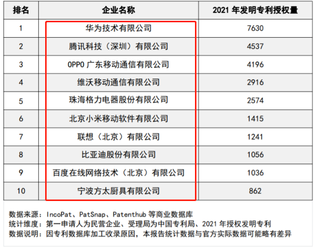 格力电器获得发明专利授权:“空调外壳和空调设备”